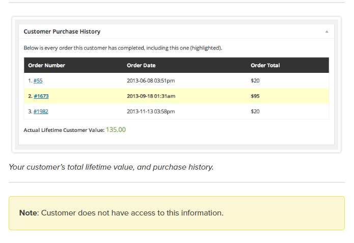 Image depicting customer history extension on WooCommerce reporting article